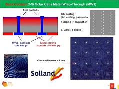 MWT背接觸高效太陽電池及組件產業化進展